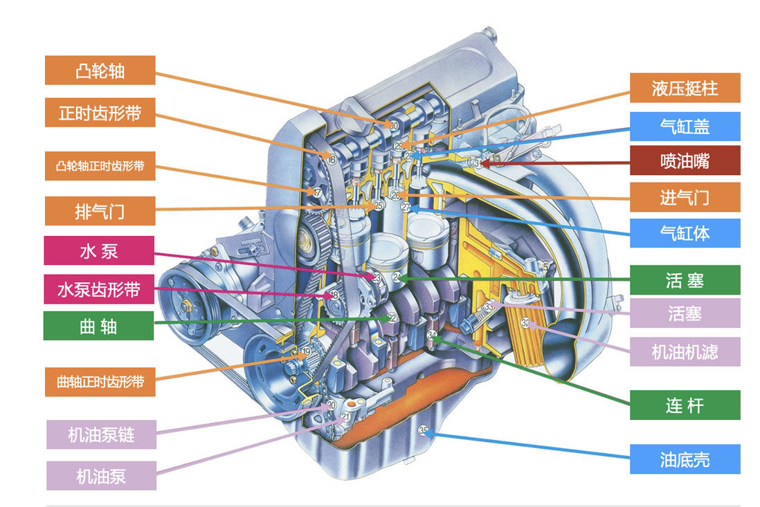 Application in the automotive engine industry