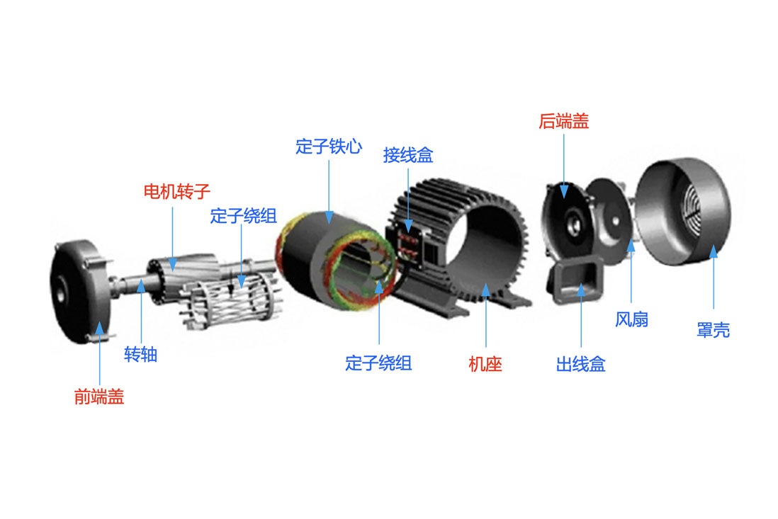 Application in the motor industry