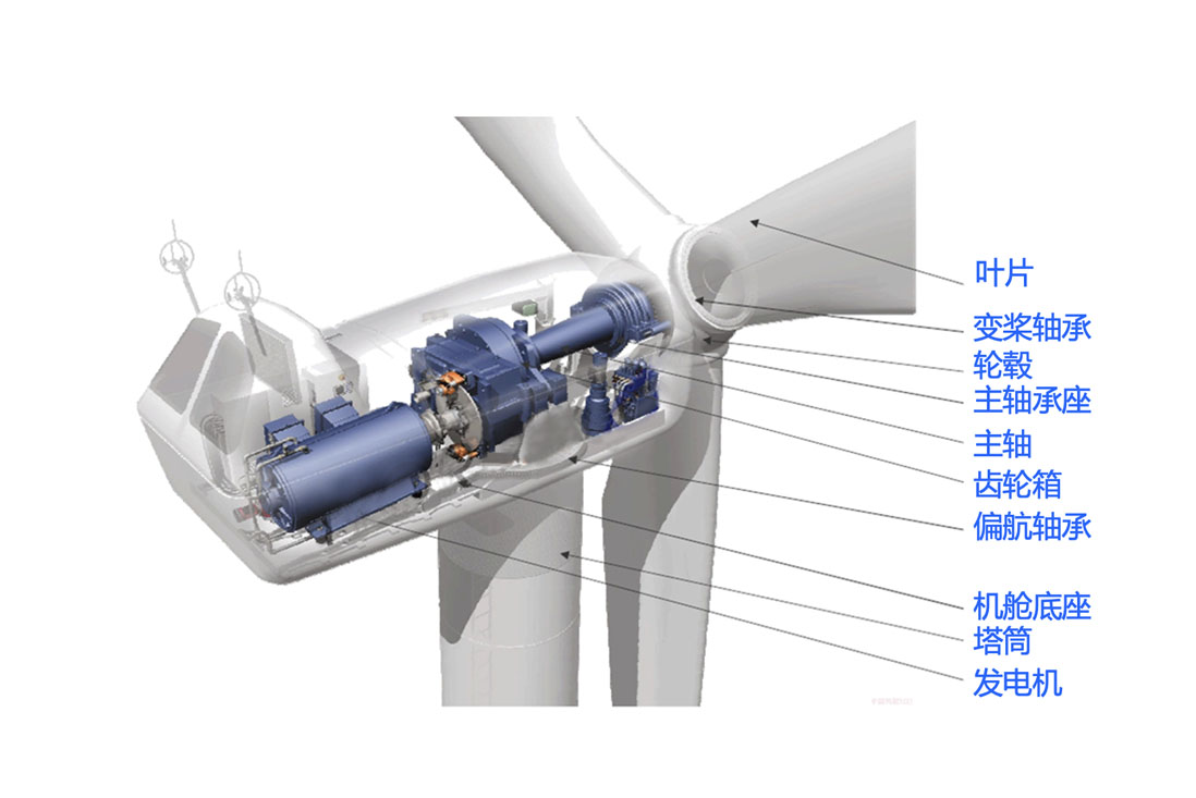Application in the wind power industry